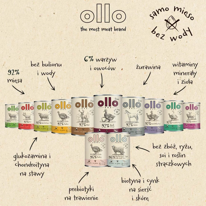 OLLO Pure Duck - mokra karma dla psa o bardzo wysokiej zawartości mięsa mięśniowego, kaczka z jabłkiem 400g - 6