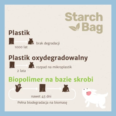 STARCHBAG kompostowalne BIO worki na odchody dla psa 8 rolek po 15 sztuk, niebieskie - 6