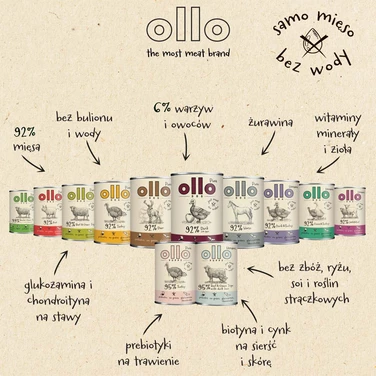 OLLO Pure Duck - mokra karma dla psa o bardzo wysokiej zawartości mięsa mięśniowego, kaczka z jabłkiem 400g - 6