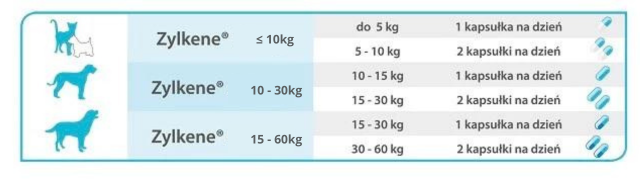 ZYLKENE PETIT CHIENS <10KG BOUCHES 14X1,5G